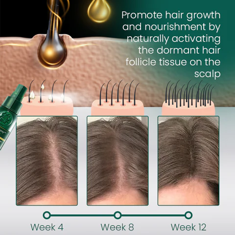 LIMETOW™ Hair Growth Spray