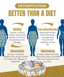 LIMETOW™ Magnetology Moissanite Diamond Ring