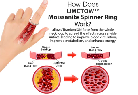 LIMETOW™ Moissanite Spinner Ring