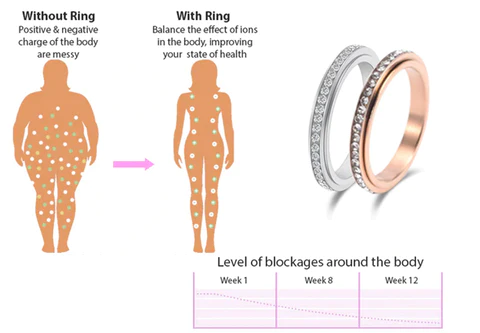 LIMETOW™ Moissanite Spinner Ring