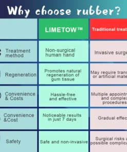 LIMETOW™Gum Repair Strips