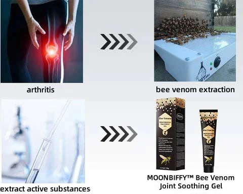 MOONBIFFY™ New Zealand Bee Venom Joint Relief Gel