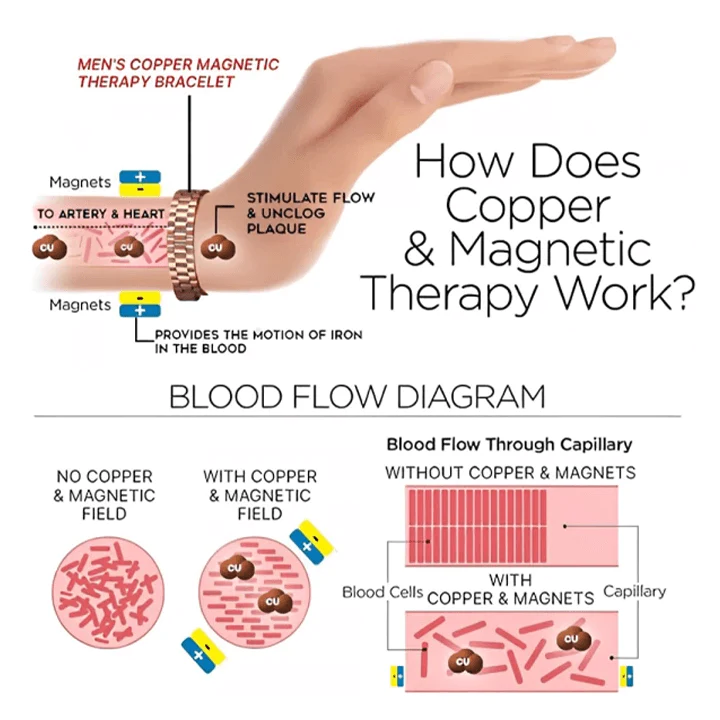 Magnetic Therapy Copper Bracelet