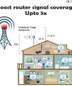 RICPIND 5G Boost Signal Amplifier Micro Chip