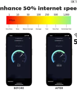 RICPIND 5G Boost Signal Amplifier Micro Chip
