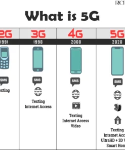 RICPIND 5G Boost Signal Amplifier Micro Chip