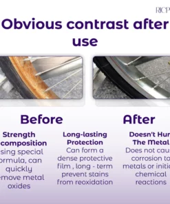 RICPIND Metal Saver Rust Removal Spray