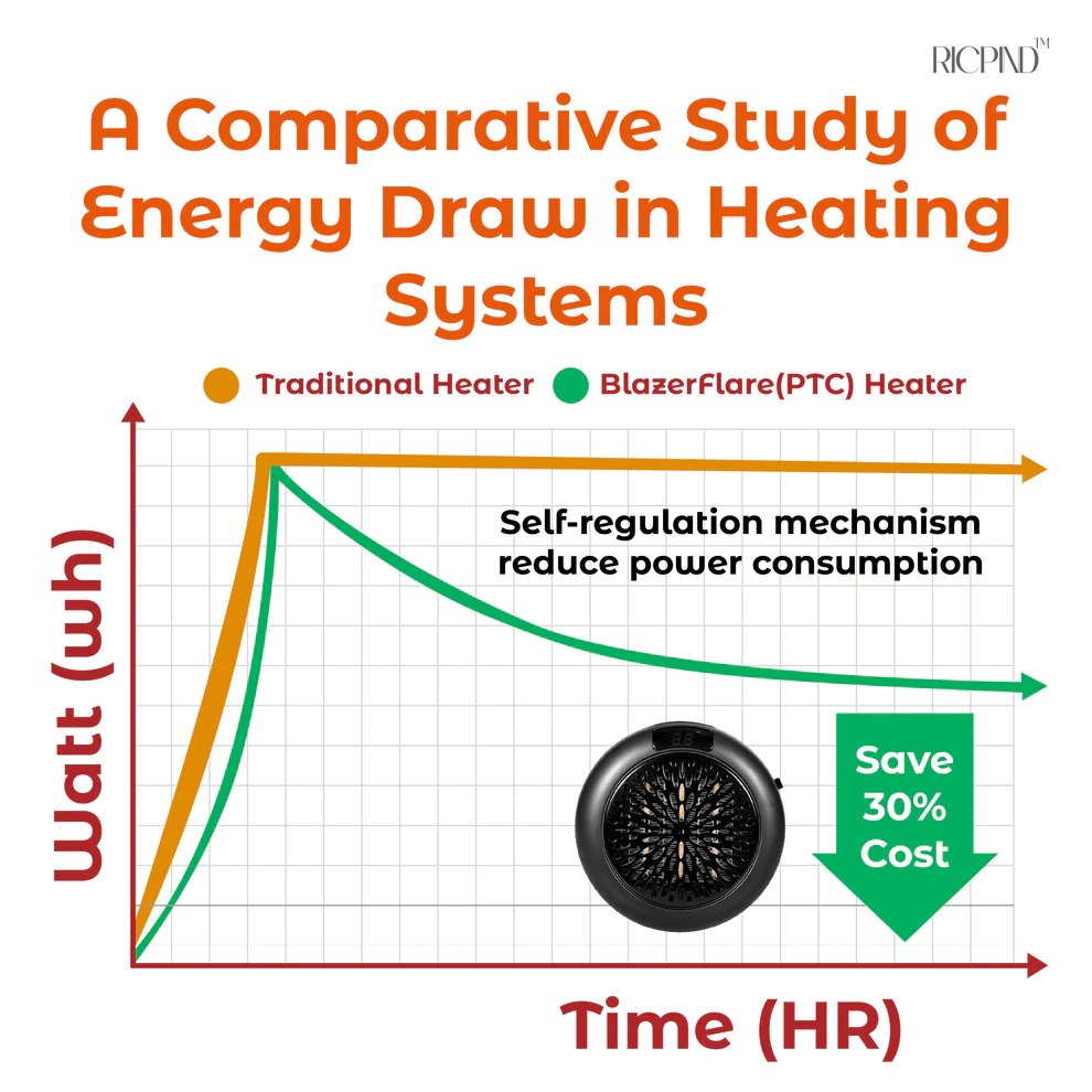 RICPIND Pro900 Portable Wall Outlet Heater<br />