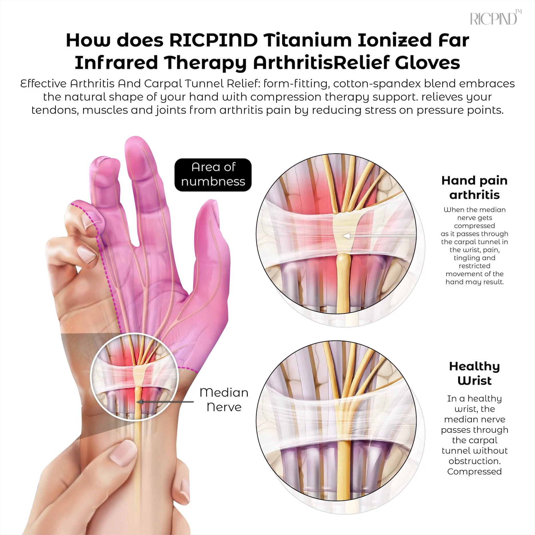 RICPIND Titanium Ionized Far Infrared Therapy ArthritisRelief Gloves 