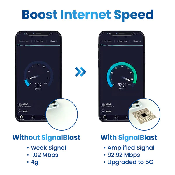 SignalBlast Micro Chip 5G pojačalo signala