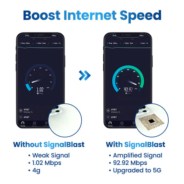 SignalBlast Micro Chip 5G Signal Enhancer Amplifier