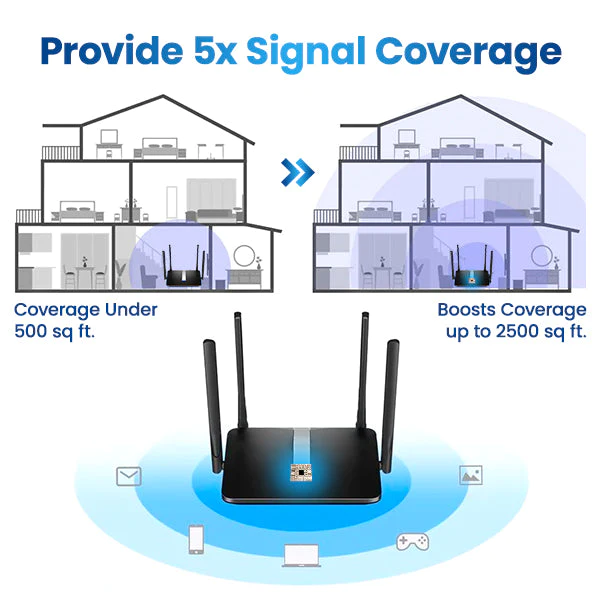 SignalBlast Micro Chip 5G pojačalo signala