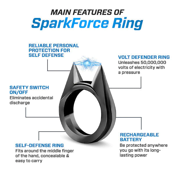 SparkForce Active 50,000,000 SafeGuard Ring