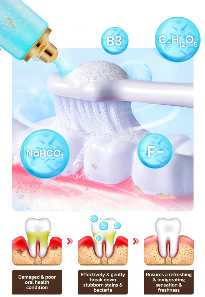 UNPREE™ Niacinamide Whitening Toothpaste