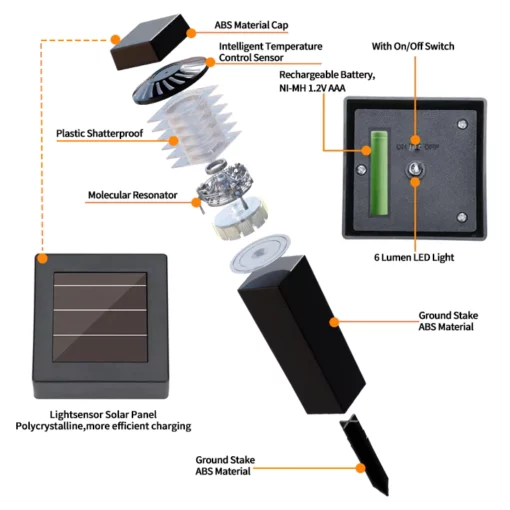 Fivfivgo™ Solar Powered Electromagnetic Resonance De-icing Light (Zero –  fivfivgo