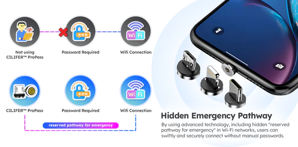 CILIFER™ ProPass WIFI Anywhere Wizard