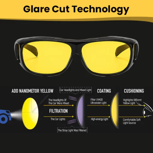 Ceoerty™ GlareTech স্পেকট্রাম শিল্ড চশমা