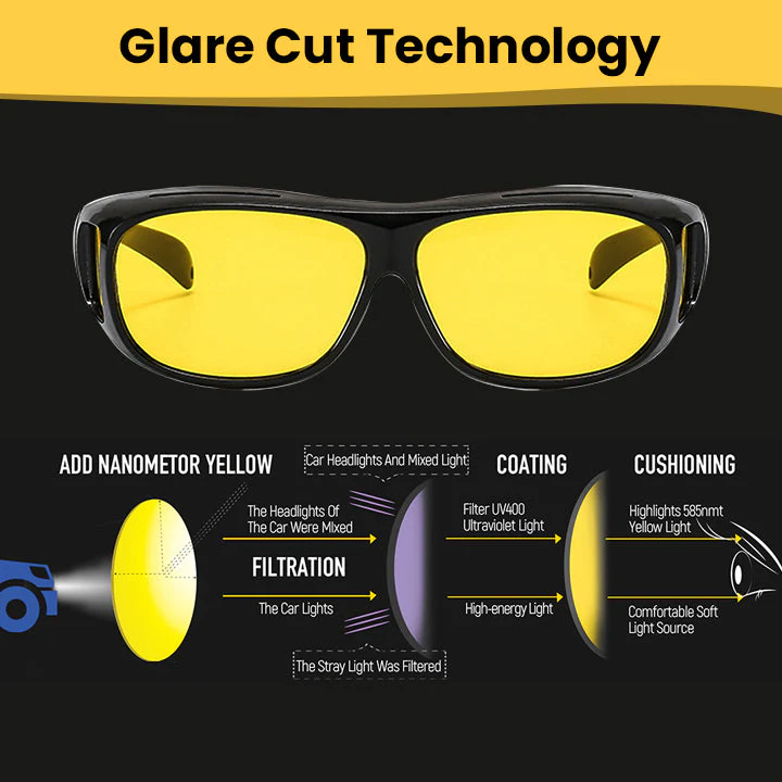Ceoerty™ GlareTech Spectrum Shield Glasses