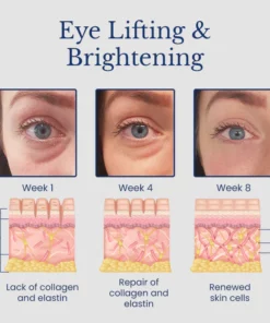 Ceoerty™ PeptidePRO Eye Lifting Cream