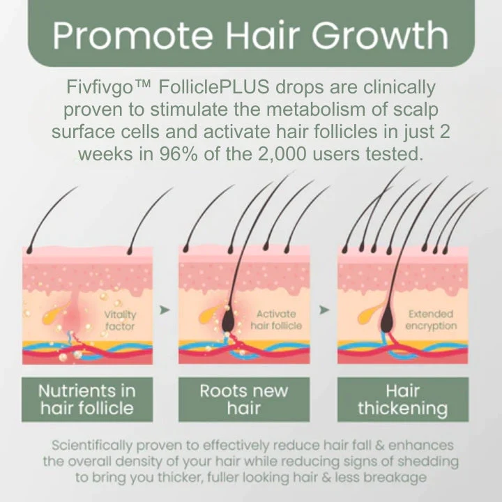Fivfivgo™ FolliclePLUS Haarwachstumstropfen
