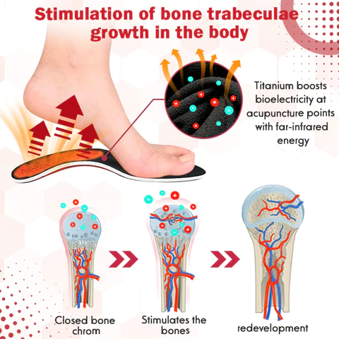 Fivfivgo™ HeightBoost Far Infrared Titanium Ion Arch Correction Insoles