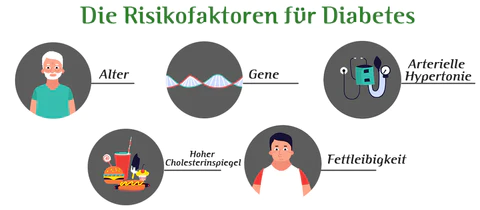 Furzero™ Kräuterblutzucker-Kontrollinhalator