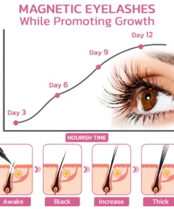 Furzero™ Lushilly Rapid Growth Magnetic Eyelashes Kit