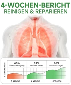 Furzero™️ Atementgiftendes Kräuterlungenreinigungsspray