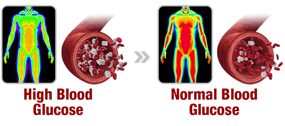 GFOUK™ SugarGuard Far Infrared Pro nasaal apparaat