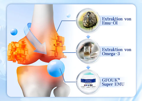 GFOUK™ Super EMU Gelenk- und Knochen-Therapiecreme 