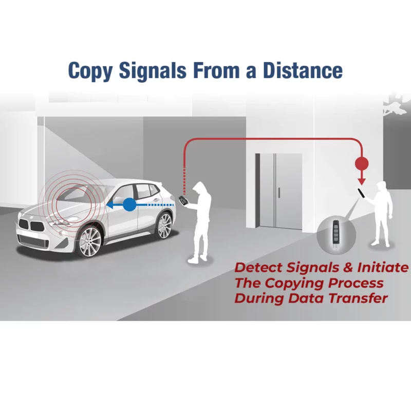 GFOUK™ Universele 433M Remote Control Signal Duplikator