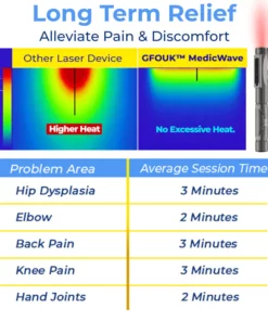 GFOUK™ MedicWave Thermal Laser Joint Care Pen