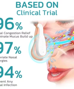 Oveallgo™ Nasal Mucus Cleaning Device