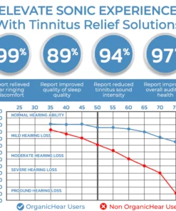 GFOUK™ OrganicHear Anti EarInfections and Tinnitus Relief Serum