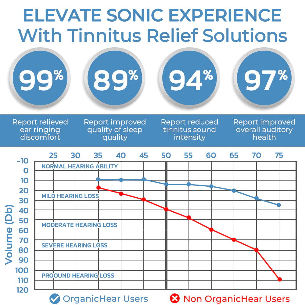 GFOUK™ OrganicHear Anti EarInfections and Tinnitus Relief Serum