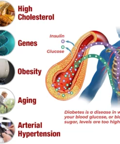 GFOUK™ SugarGuard Far Infrared Pro Nasal Device