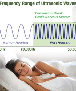 GFOUK™️ VerminVortex Ultrasonic Pest Repeller
