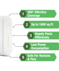 GFOUK™️ VerminVortex Ultrasonic Pest Repeller