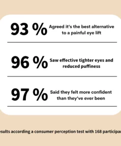 Instant Eye Temporary Eye Tightener