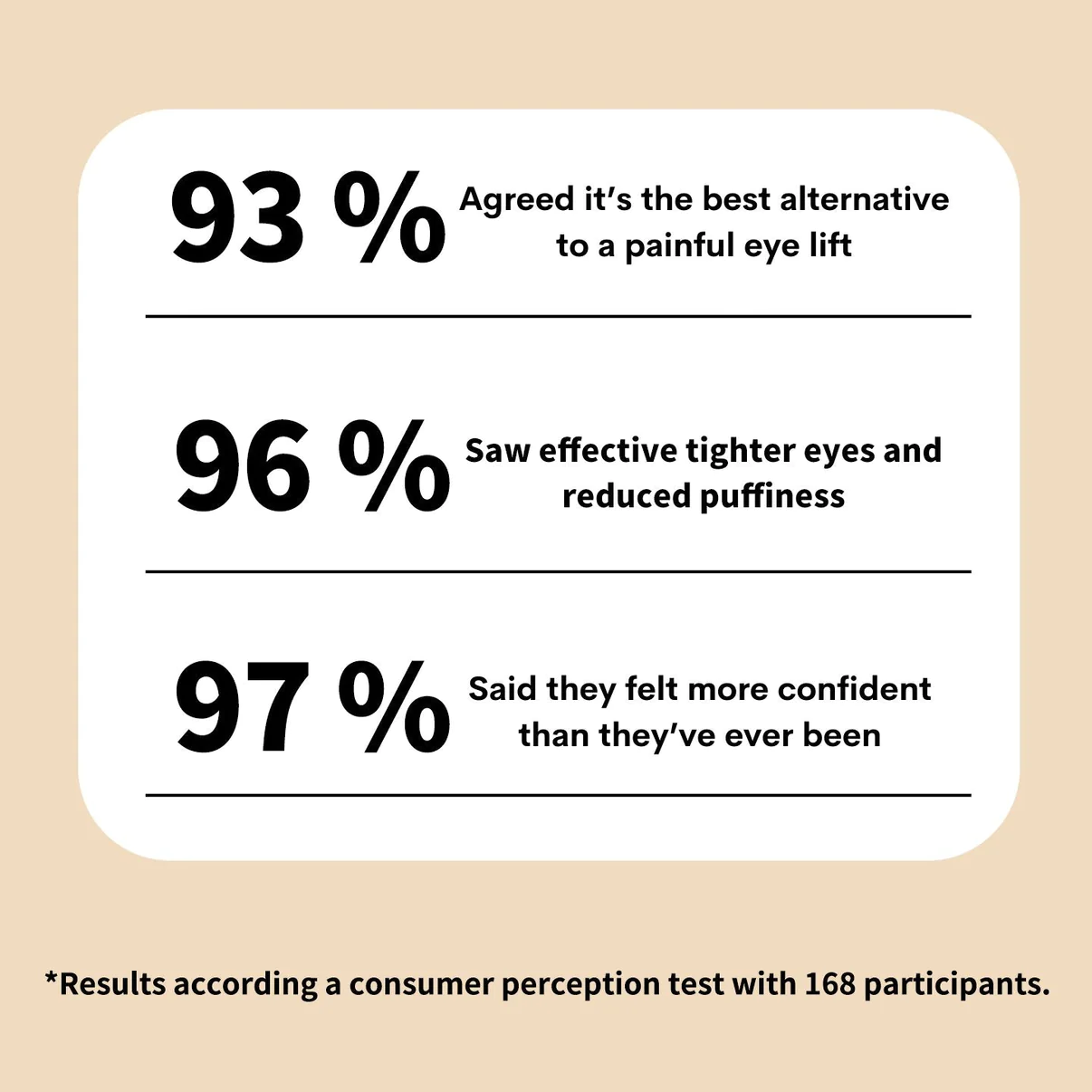 Instant Eye Temporary Eye Tightener