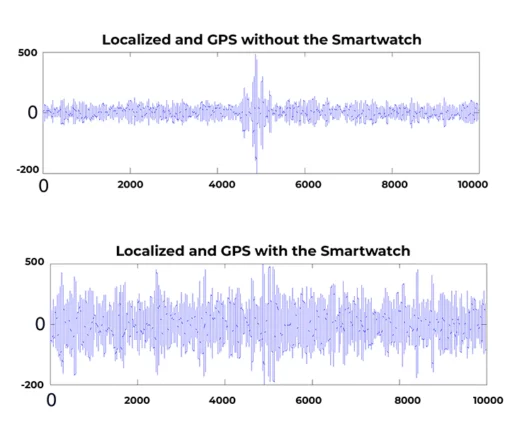 Demoio™ Anti-Tracking-X Chips AI Signal Jamming Smartwatch