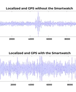 Demoio™ Anti-Tracking-X AI Chips Signal Jamming Smartwatch