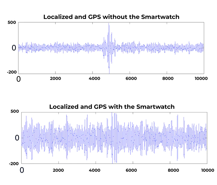 Demoio™ Anti-Tracking-X AI Chips Signal Jamming Smartwatch
