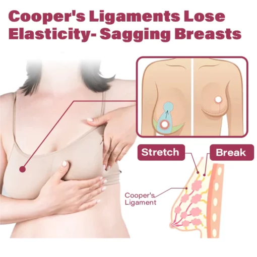 LOVILDS™ Breast Enhancement Patch