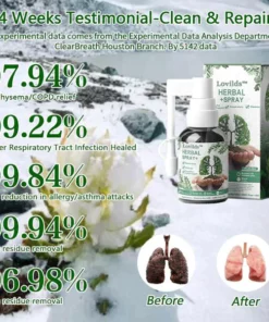 Lovilds™ Herbal Lung Cleanse Mist
