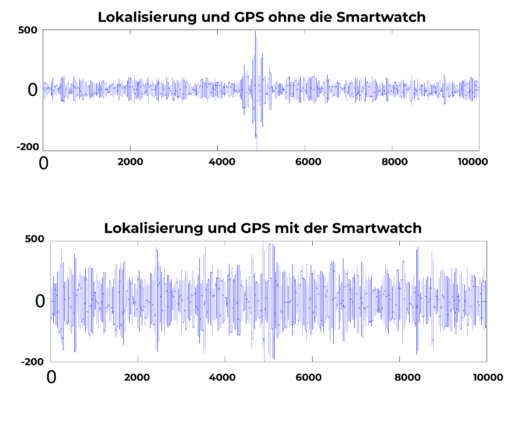 שעון חכם Lyseemin™ Anti-Tracking AI-Chips Signalstörung