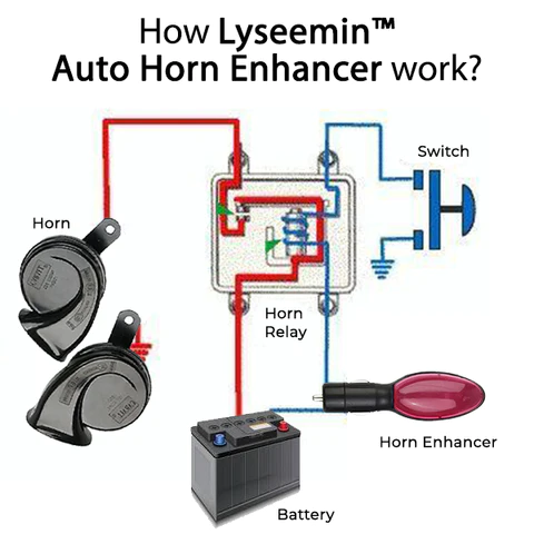 Lyseemin™ Auto-Horn-Verstärker
