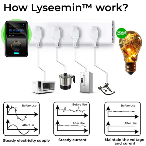 Lyseemin™ Intelligenter Energiesparer