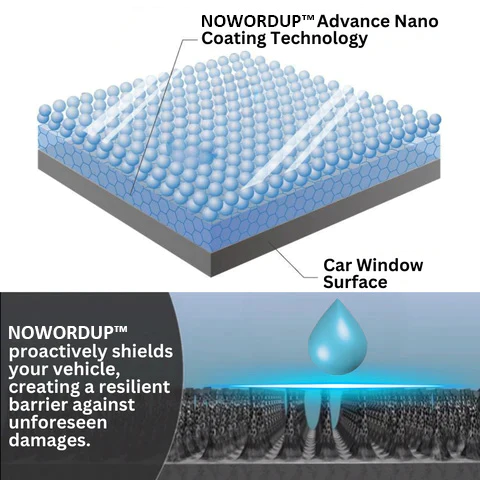 NOWORDUP™ NanoGuard Window Shield