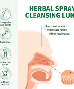 Organic Herbal Lung Repair Nasal Spray: Powerful Lung Clearing and Repairing